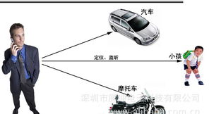 超薄苹果GPS定位器 老人小孩监护与汽车防盗的多功能应用